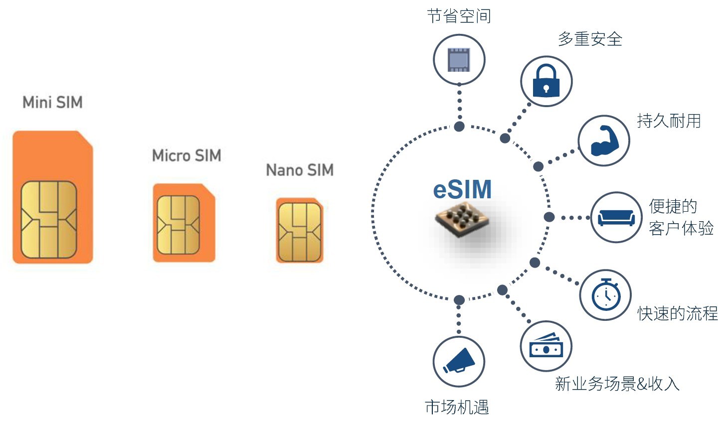 esim物聯(lián)卡購(gòu)買(mǎi)