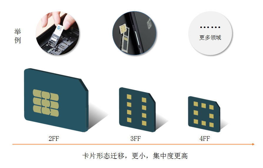 移動物聯(lián)卡怎么收費(fèi)
