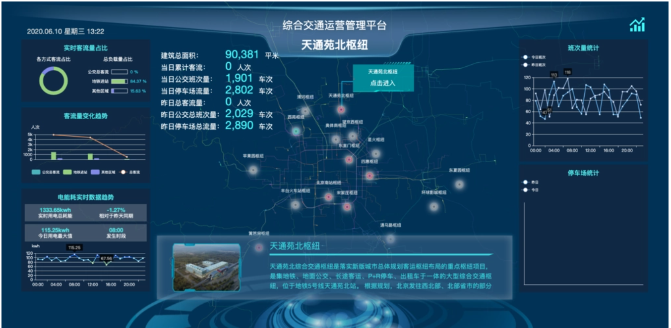 客運樞紐管理物聯(lián)網(wǎng)卡選哪個流量套餐好？