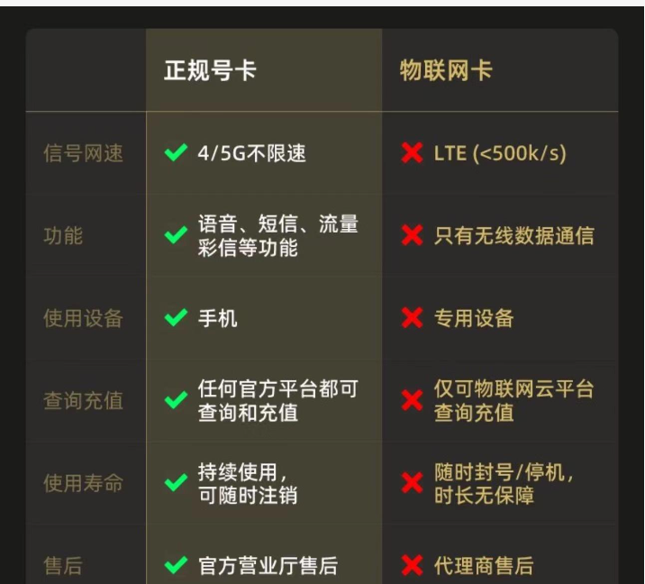 物聯(lián)網(wǎng)卡可以全球通嗎？
