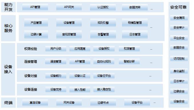 中國信通院與南航數(shù)科共同發(fā)布《民航航空公司物聯(lián)網(wǎng)建設指南》標準(圖2)
